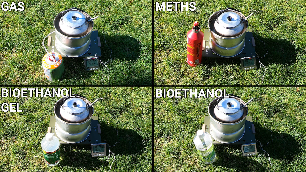 What Is The Best Fuel For A Trangia? Camp Cook Explore